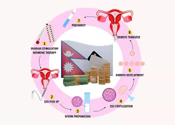 IVF (In Vitro Fertilisation) Cost in Nepal: Complete Breakdown