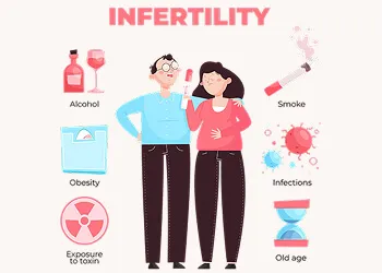Infertility Symptoms - Why Aren't You Getting Pregnant?