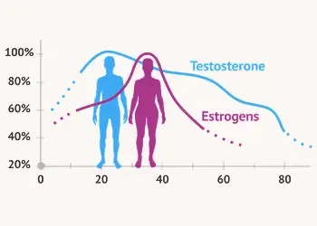 Male Fertility Age Chart